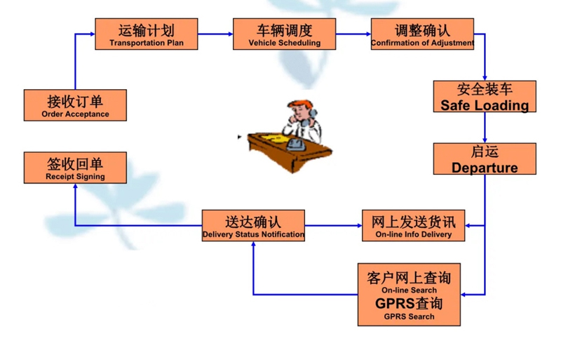 张家港到荆门货运公司